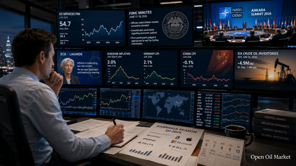 Befektetői naptár 2026. július 6–10: FOMC, NATO, CPI Kínából, PepsiCo, TCS és Delta