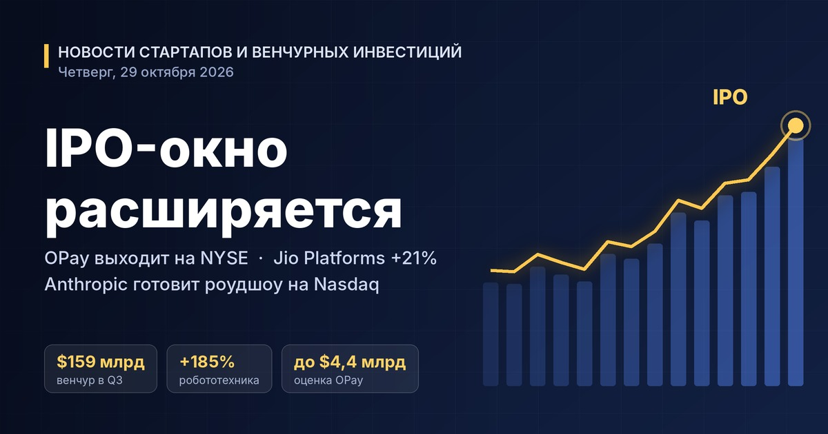 Startup- és kockázatitőke-befektetési hírek — csütörtök, 2026. október 29.: az IPO-ablak szélesedik — az OPay megjelenik a NYSE-n, a Jio Platforms 21%-os prémiummal debütál, az Anthropic roadshow-t készít elő